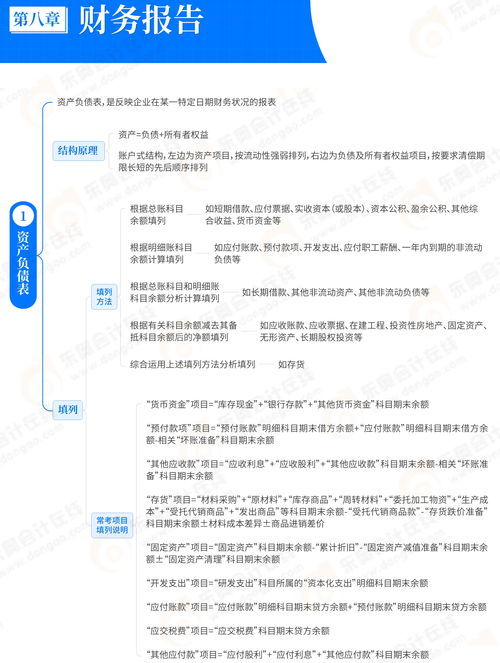 2025年初級會計實務預習 第八章思維導圖詳解與基礎電信業(yè)務速覽